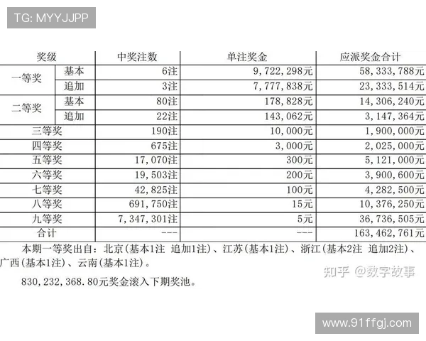 大乐透17041期开奖结果公布：最新中奖号码揭晓